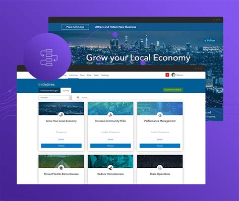 ArcGIS Hub.